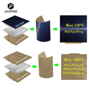 Pei Magnetic Build Plate Pei Sheet 235×235 Spring Steel Sheet For Pei Ender 3 Pro Ender 5 s1 Ender 3 v2 Ender 3 Upgrade Heatbed